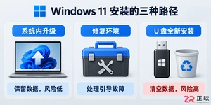 U盘启动安装Windows11容易失败?正确装机流程是什么