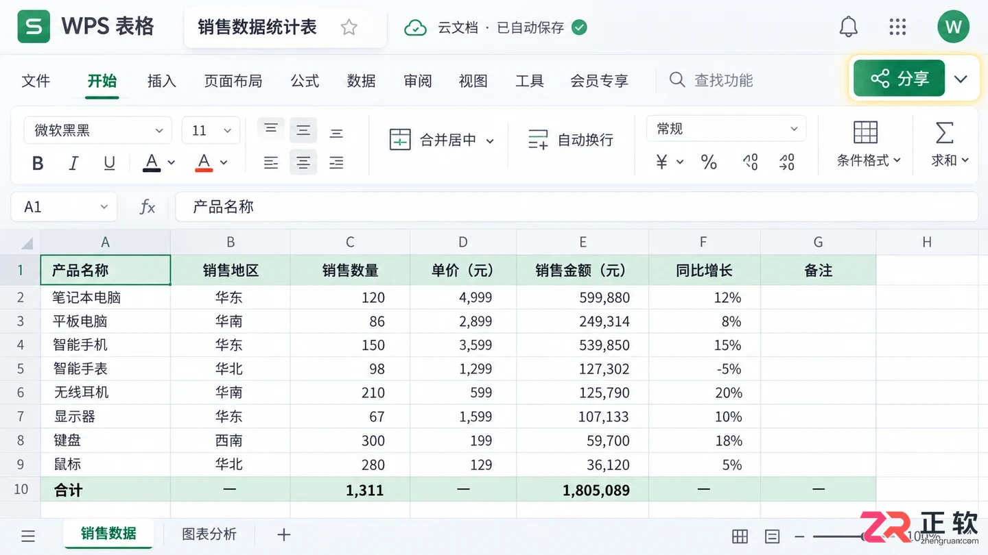 WPS 表格云文档如何共享给他人