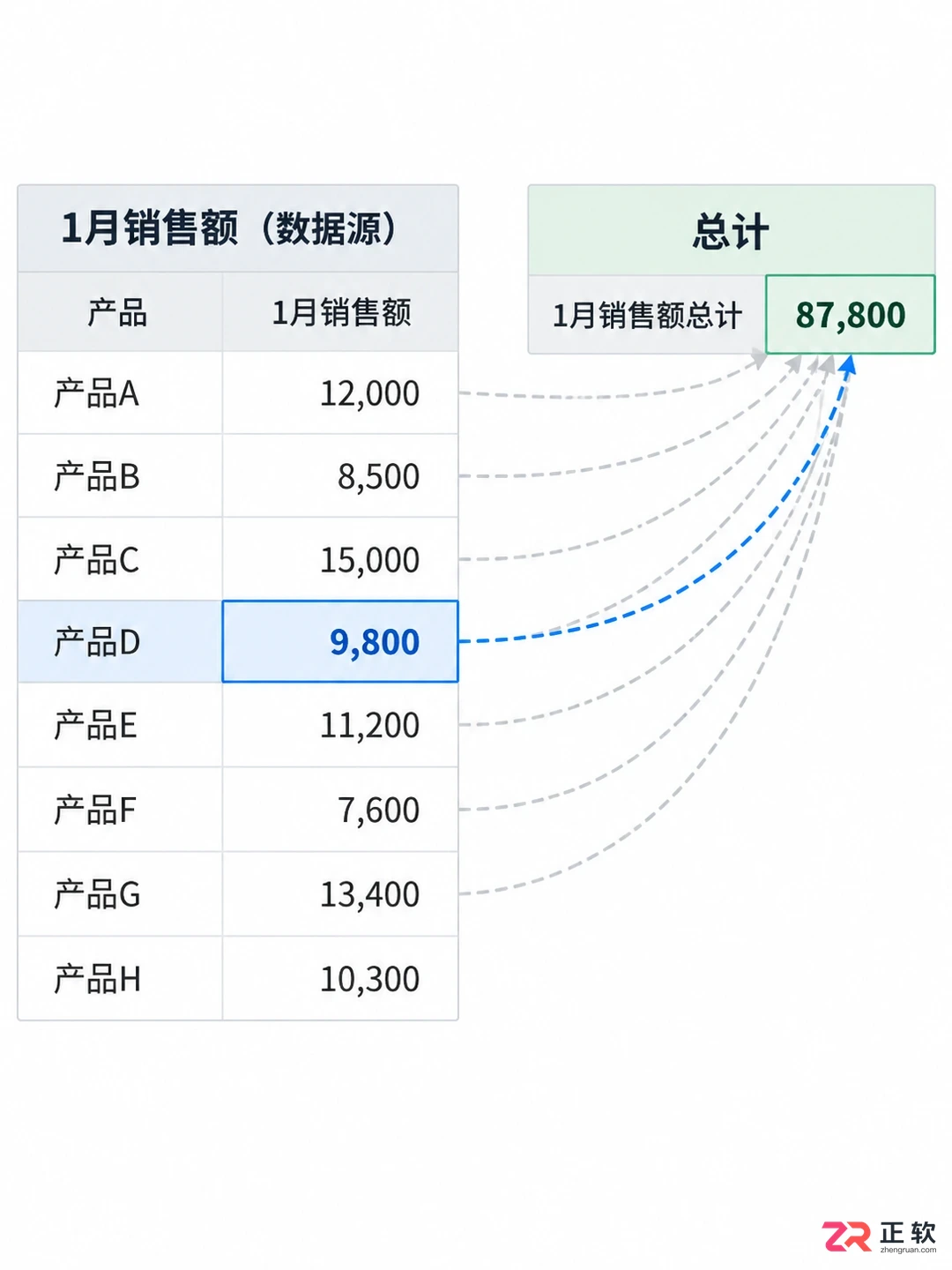 灵活计算器计算结果不准确怎么办