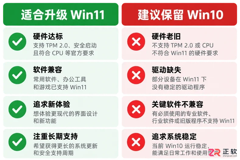Windows10和Windows11怎么选?按电脑新旧分情况说明