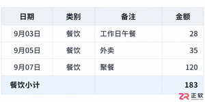 3个记账场景示例:餐饮、交通、购物怎么用灵活计算器记录
