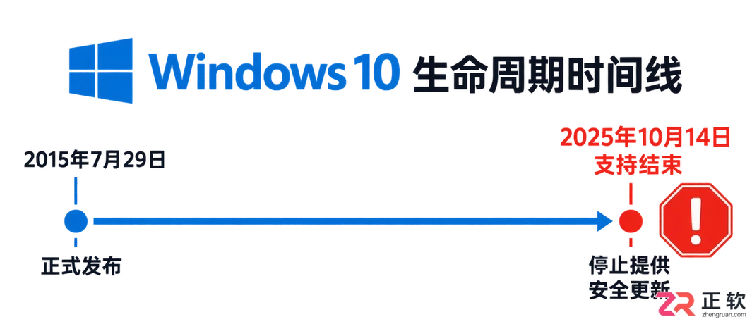 win10怎么只关闭大版本升级保留安全更新推送