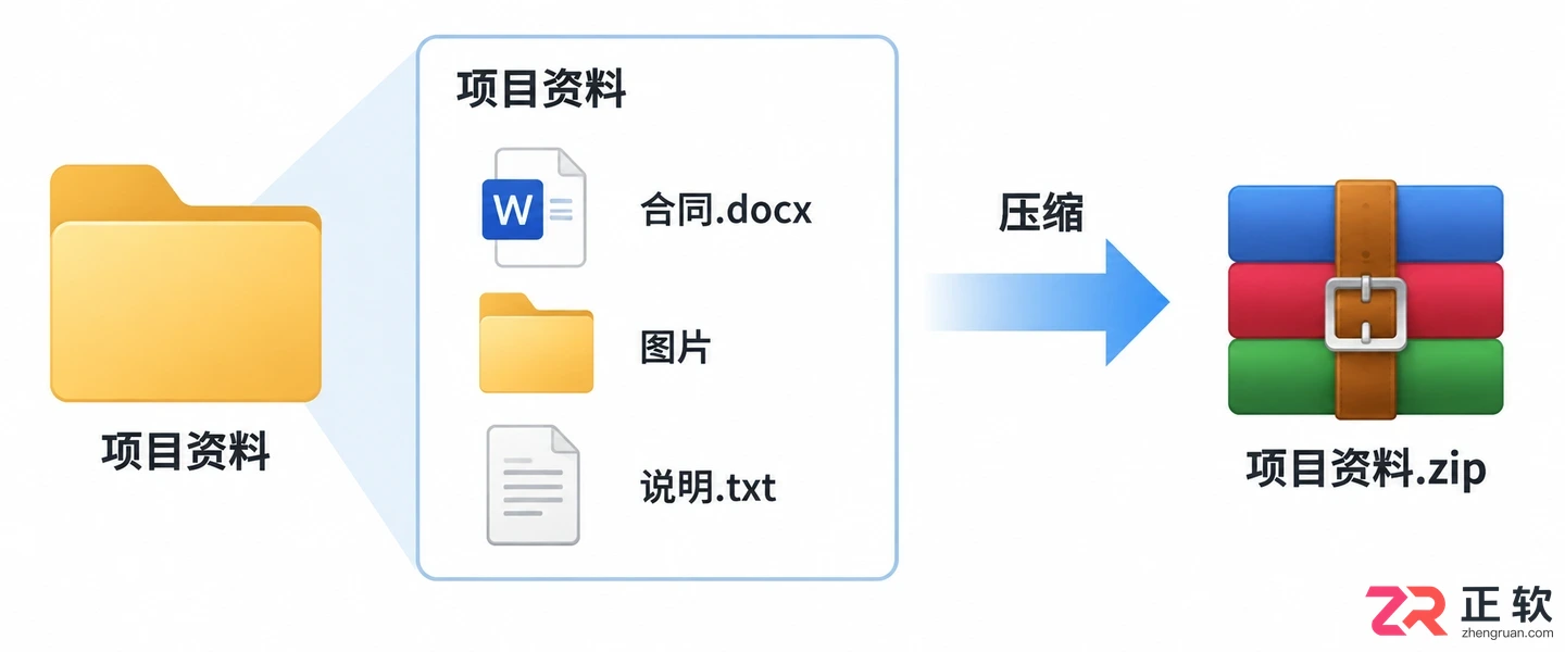 Bandizip下载后怎么把一堆文件压成一个包?