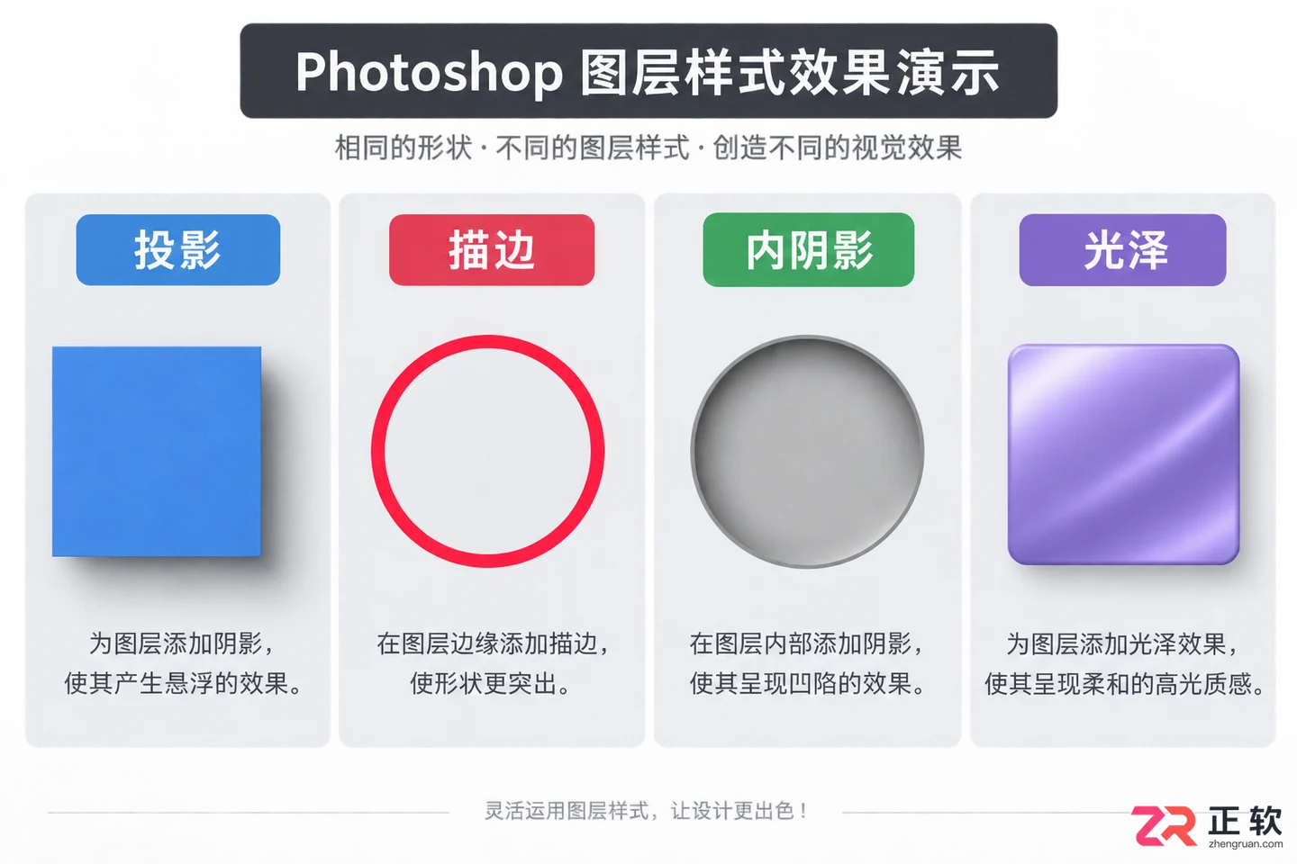 photoshop图层效果和样式怎么弄