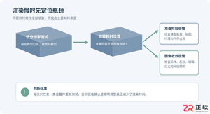 3ds Max渲染速度慢怎么优化？提升效率的参数设置与技巧