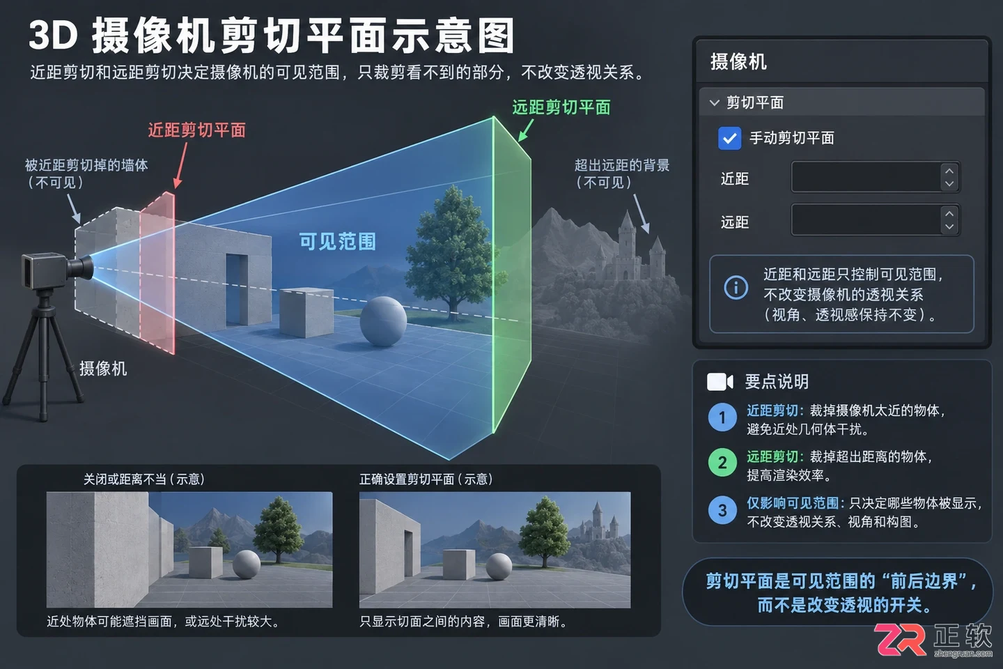 3dmax摄像机最好的参数是多少？实用参数设置与视角调整方法