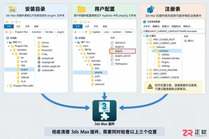 3dmax插件卸载教程:解决卸载不了和残留问题