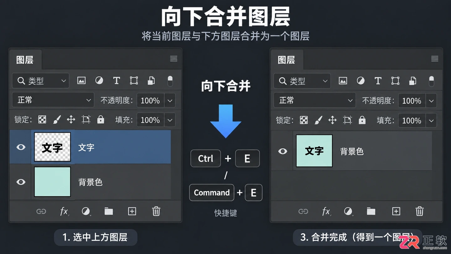 Photoshop图层怎么合并?几种方法 快捷键及合并后拆分技巧