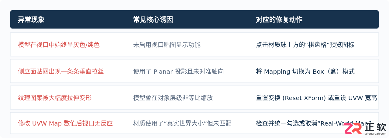 3ds Max贴图与UVW Map调整:从材质赋予到坐标校正