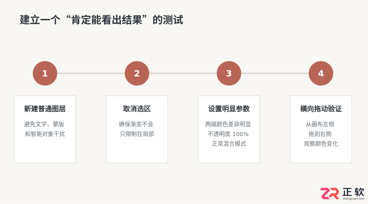 Photoshop 渐变工具拖不动或无效的排查指南