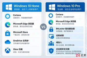 Windows 10家庭版怎么升级到专业版?步骤与成本说明