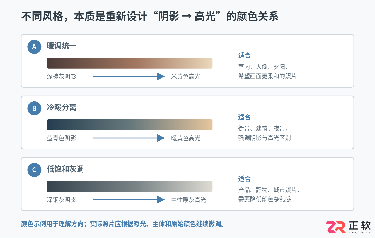 Photoshop渐变映射调色指南：利用明暗关系统一照片色调