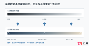 Photoshop渐变映射调色指南:利用明暗关系统一照片色调