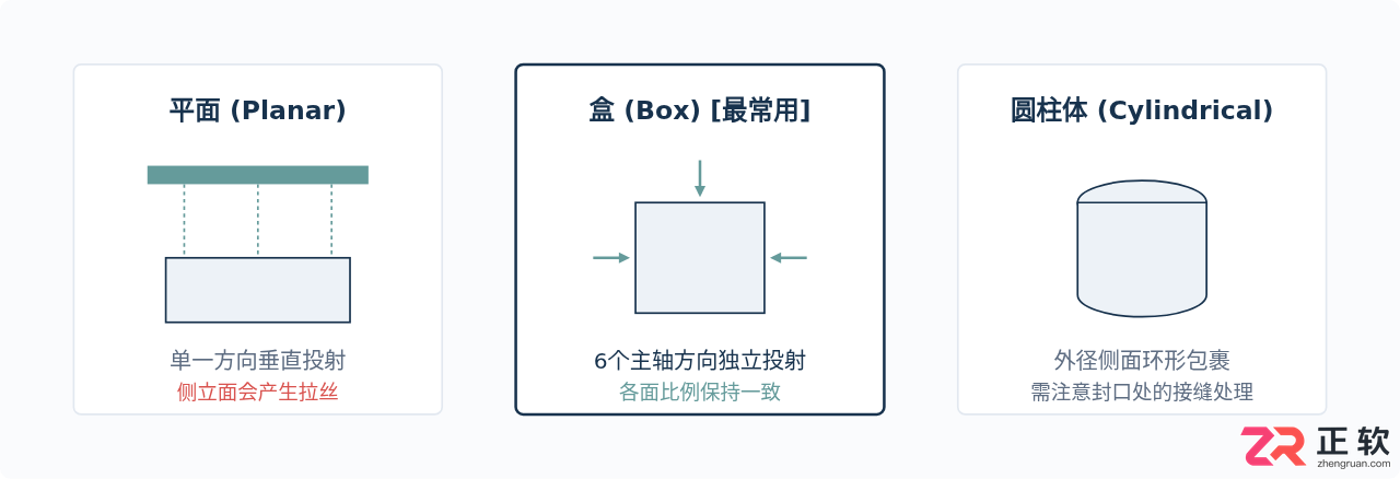 3ds Max贴图与UVW Map调整:从材质赋予到坐标校正