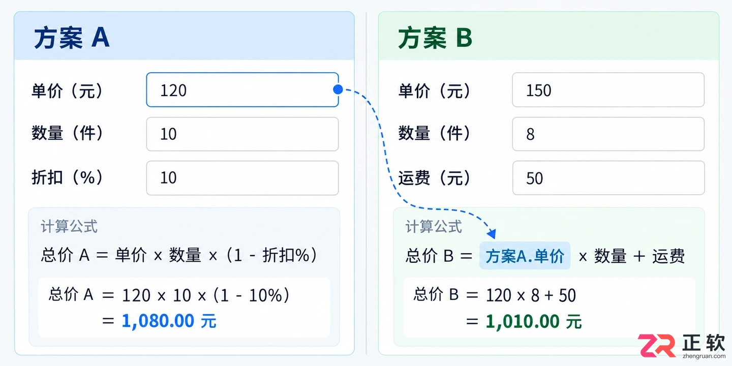 一文看懂灵活计算器:数字、备注和结果怎么联动