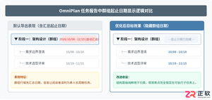 OmniPlan报告中的任务报告如何不显示群组起止日期？设置方法