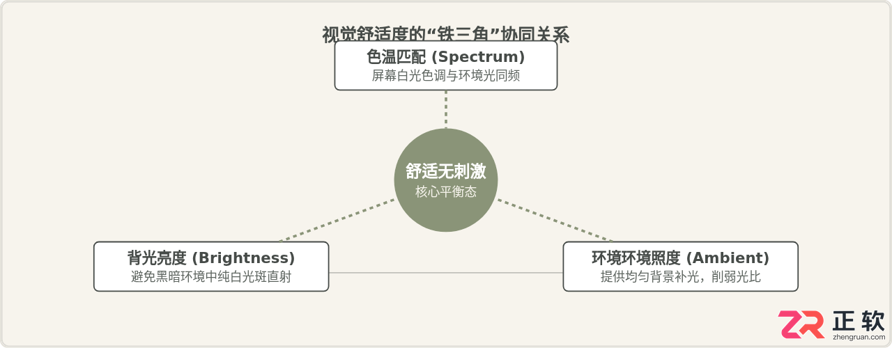 显示器色温怎么调不刺眼？色温调多少看着最舒服