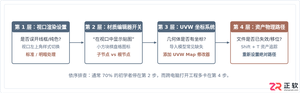 3dMAX贴图不显示怎么办？贴图显示设置与排查教程