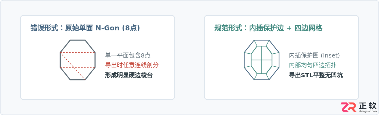 blender导出stl有一个八边形怎么去掉