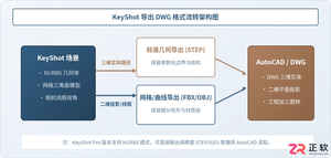 keyshot导出dwg格式怎么设置详细步骤教程