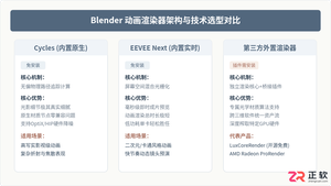 blender动画渲染器下载安装详细教程