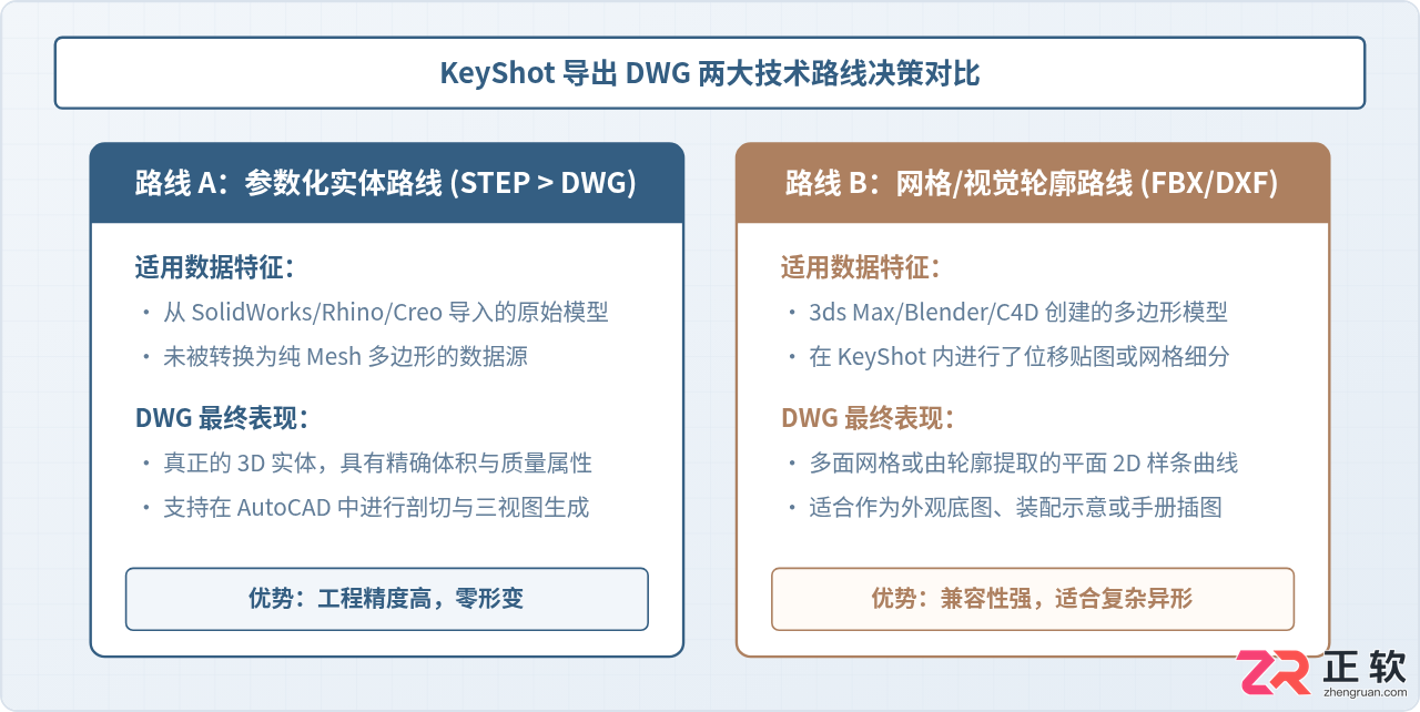 keyshot导出dwg格式怎么设置详细步骤教程