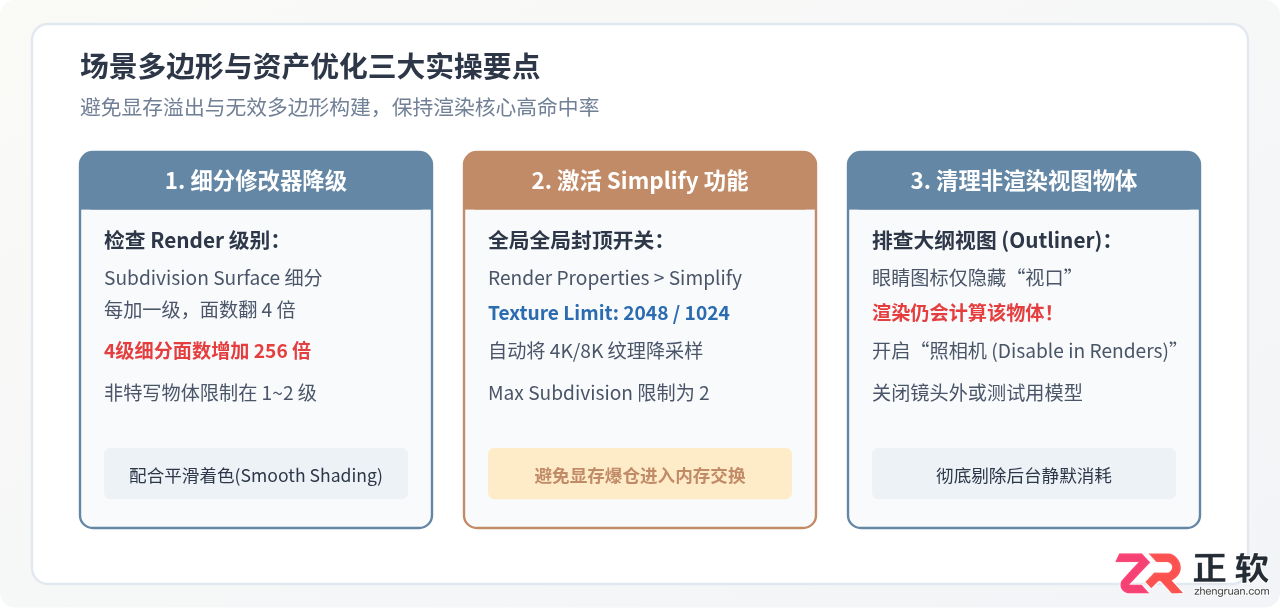 blender渲染太慢了怎么解决？提升渲染速度的方法