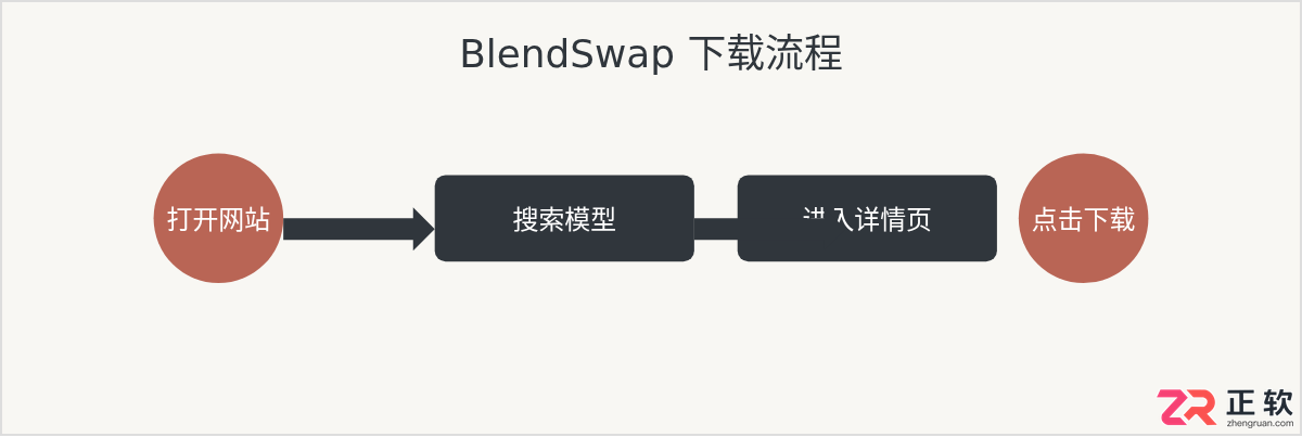 blender免费素材库网站推荐及素材下载方法
