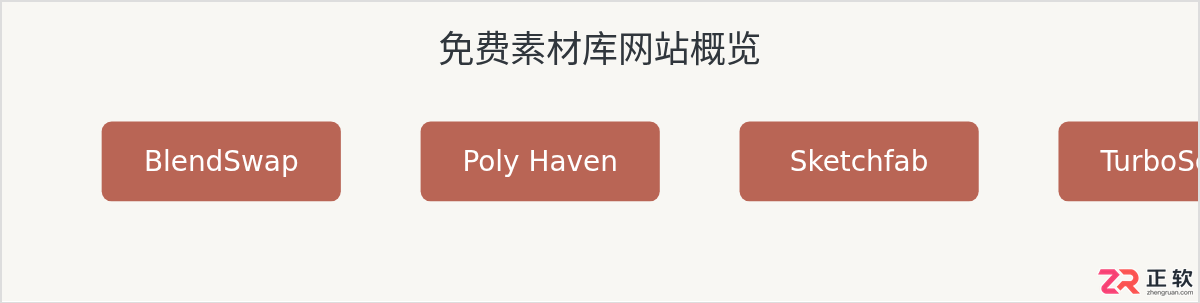 blender免费素材库网站推荐及素材下载方法