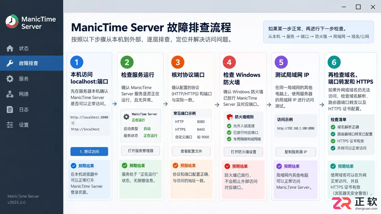 manictime无法打开网页怎么办解决方法教程