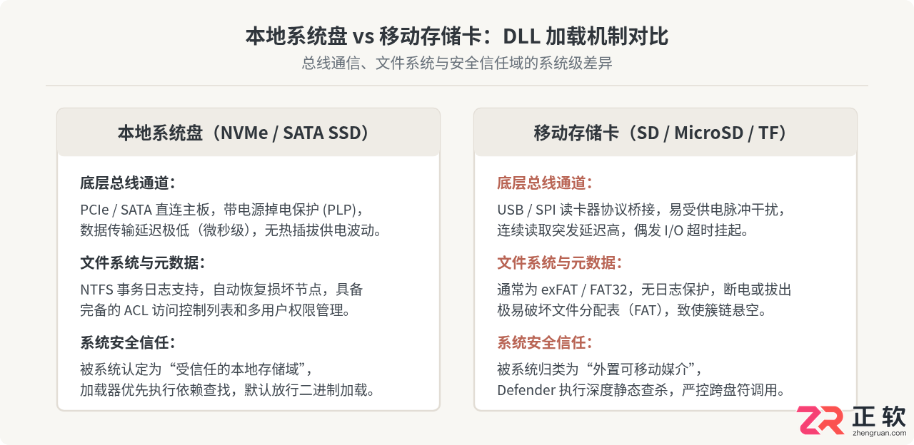 存储卡无法读取dll文件怎么办？原因与修复方法