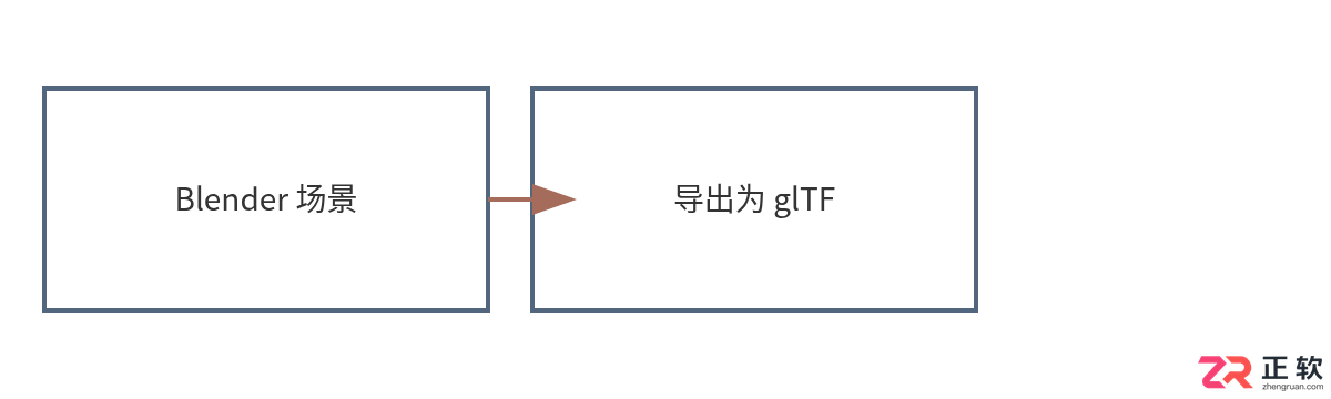 blender接入ai建模的详细配置与实战步骤