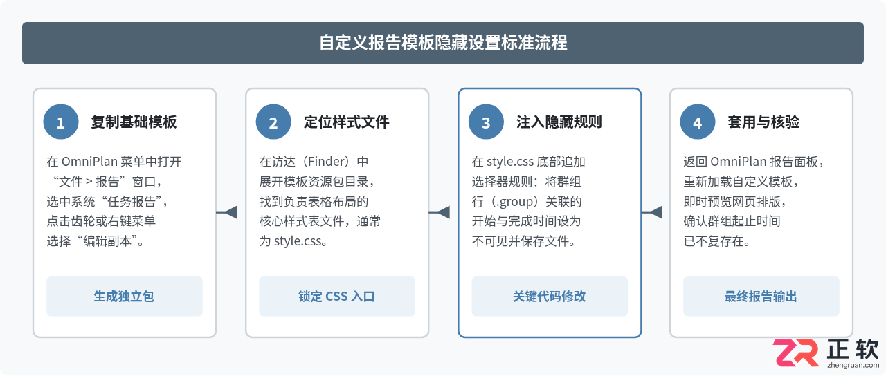 OmniPlan报告中的任务报告如何不显示群组起止日期？设置方法