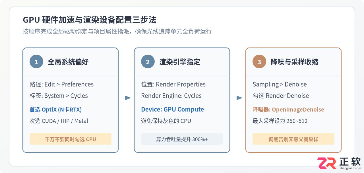 blender渲染太慢了怎么解决？提升渲染速度的方法