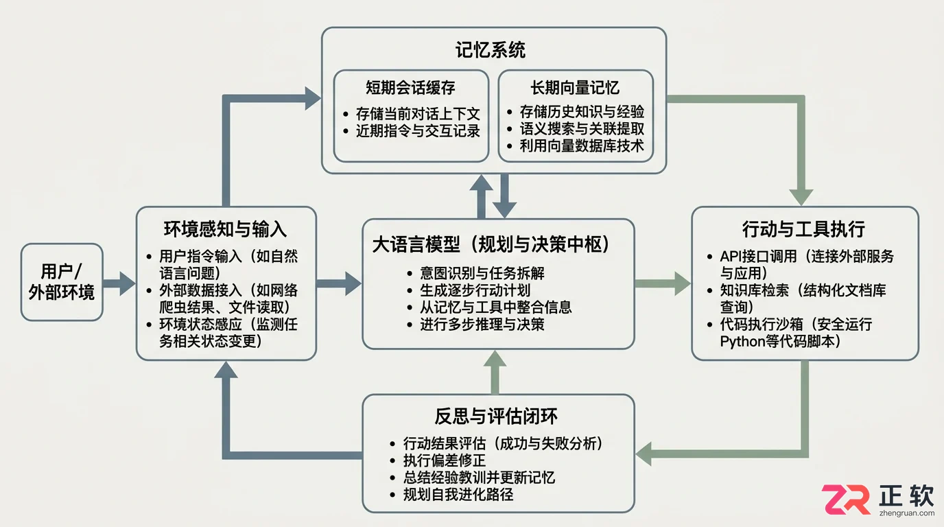 AI智能体开发培训课程学什么及实战内容介绍