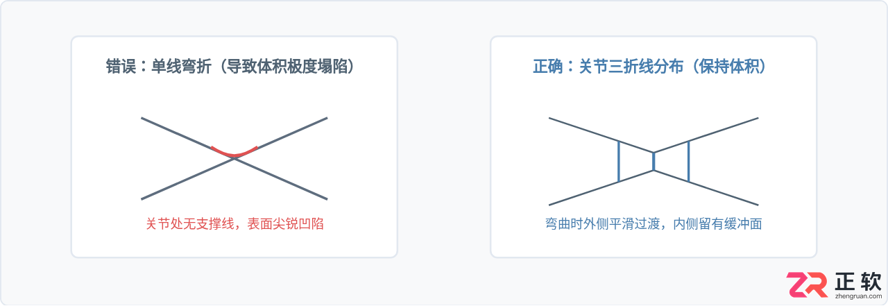 blender人物建模布线教程详细步骤图解