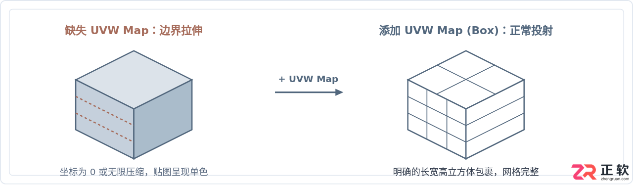3dMAX贴图不显示怎么办？贴图显示设置与排查教程
