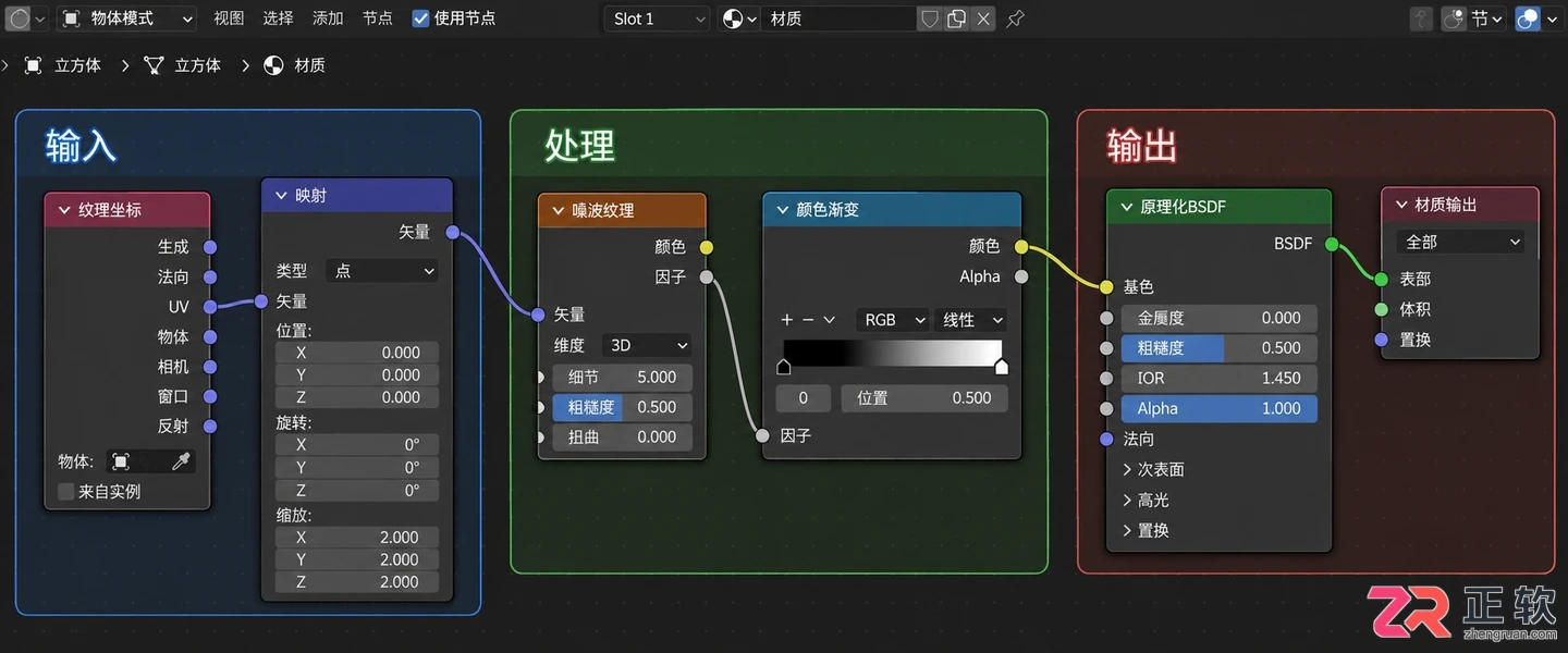 Blender节点快捷键常用功能与操作指南
