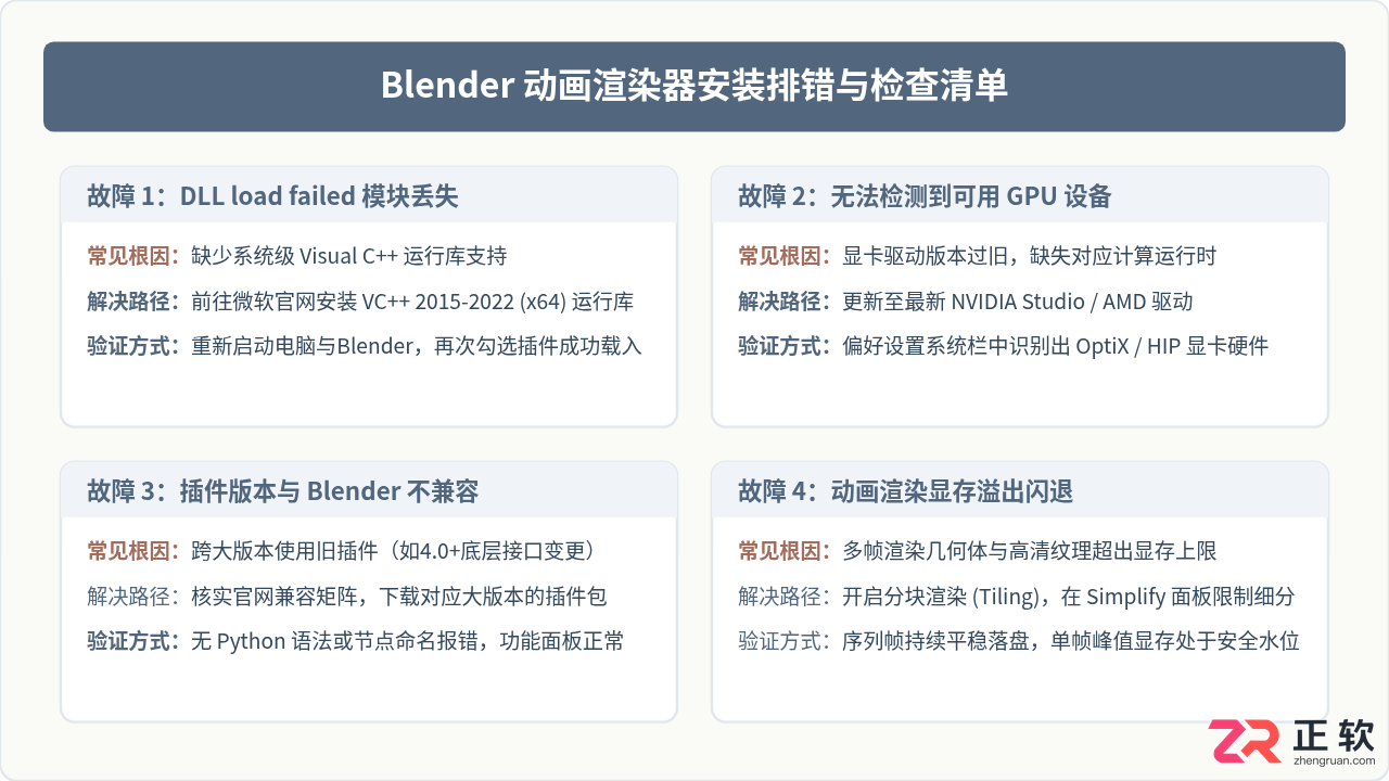 blender动画渲染器下载安装详细教程