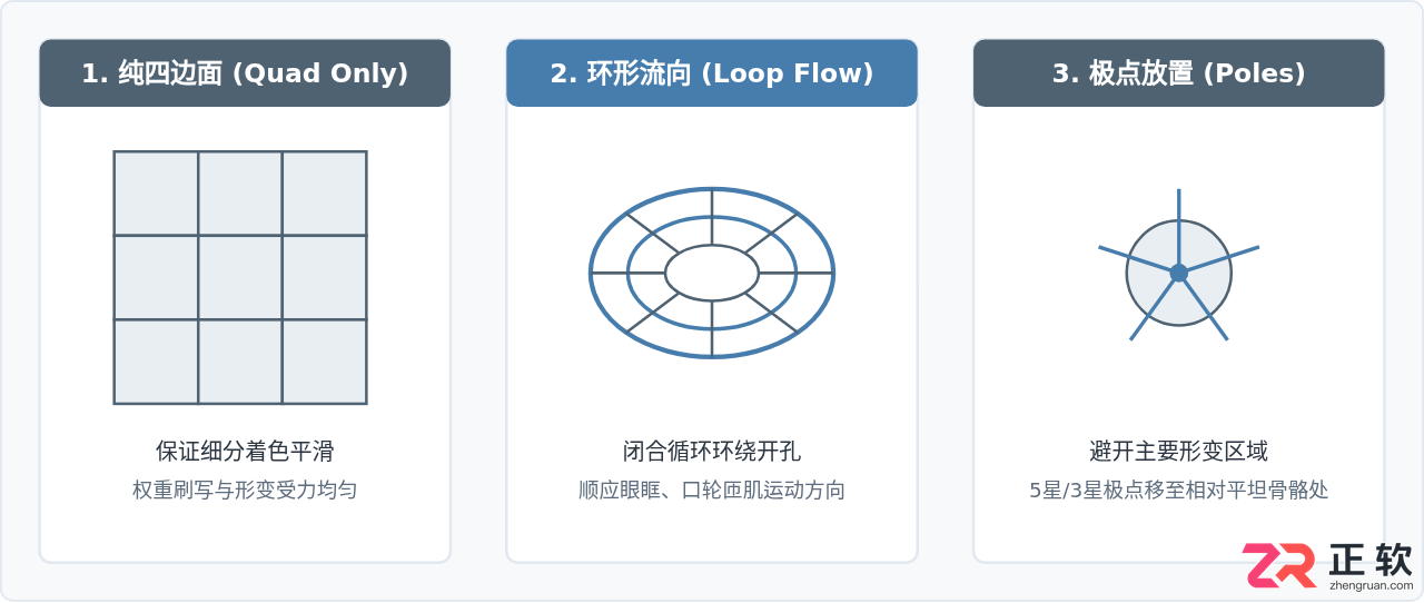 blender人物建模布线教程详细步骤图解