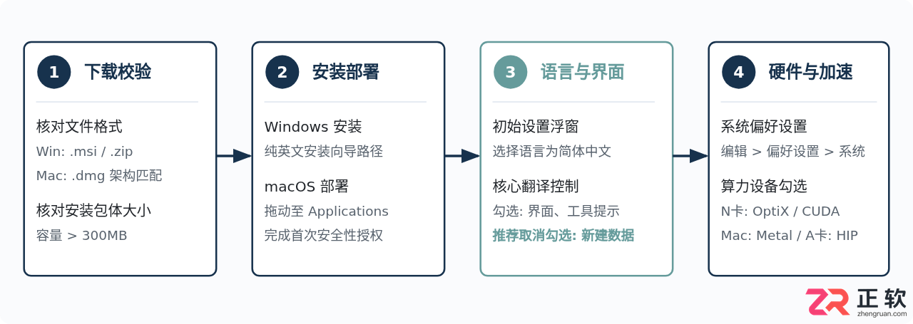 Blender官方正版下载入口及最新版安装教程