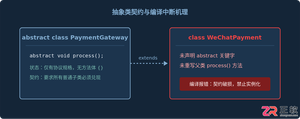 Java子类未实现抽象方法编译错误修复指南