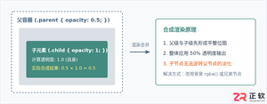 CSS设置透明度的注意事项有哪些？opacity属性详解