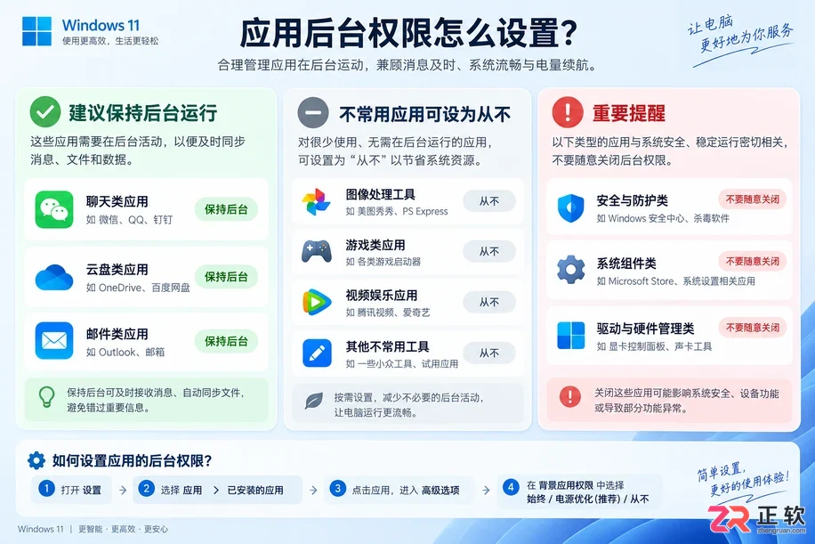 Windows11关闭应用后台刷新节省系统资源