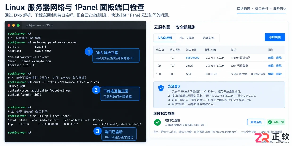 在线安装 - 1panel 文档 Linux安装步骤详解