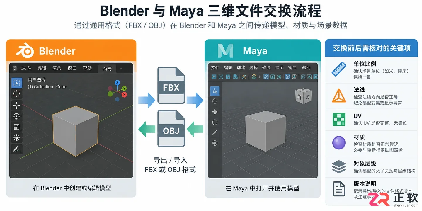 blender和maya的区别在哪里新手选型对比教程