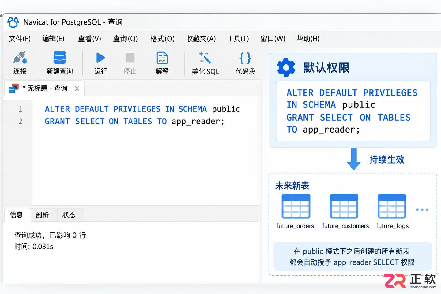postgresql创建用户的方法及密码权限配置教程
