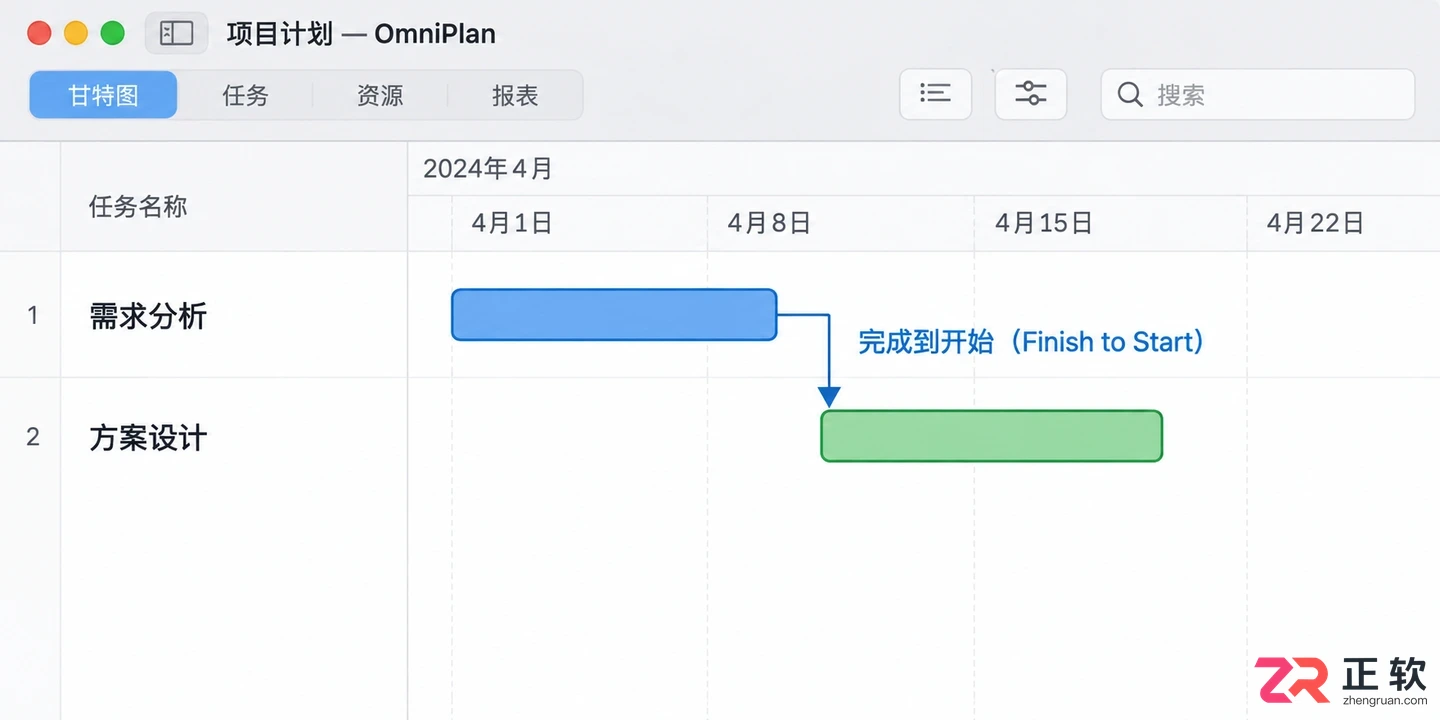 omniplan甘特图制作教程详解与实用操作步骤
