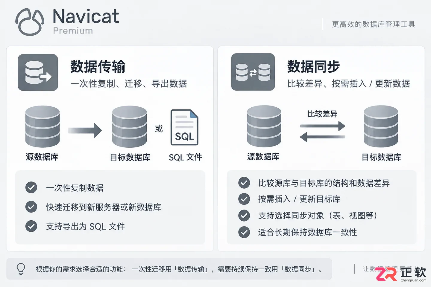 navicat 数据同步 和 数据传输的区别与选择教程