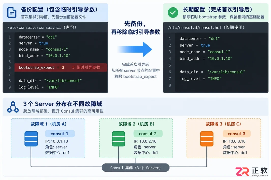 consul集群安装步骤与高可用部署教程